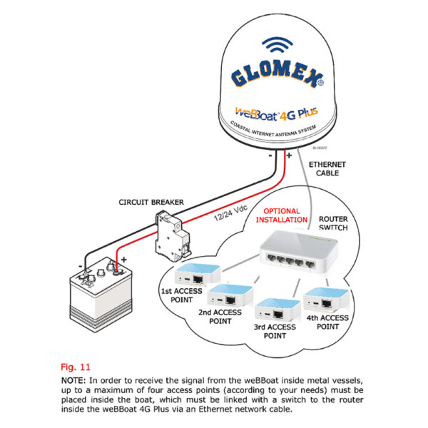 Glomex 150MBPS Wireless N Nano Router/Access Point