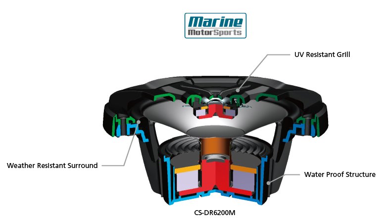 JVC CS-DR6201MW White 6.5" Coaxial 150 Watt Waterproof Marine Speakers - Image 2
